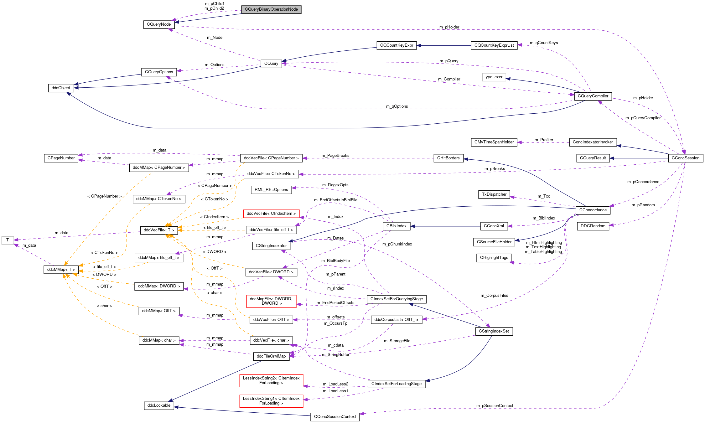 Collaboration graph