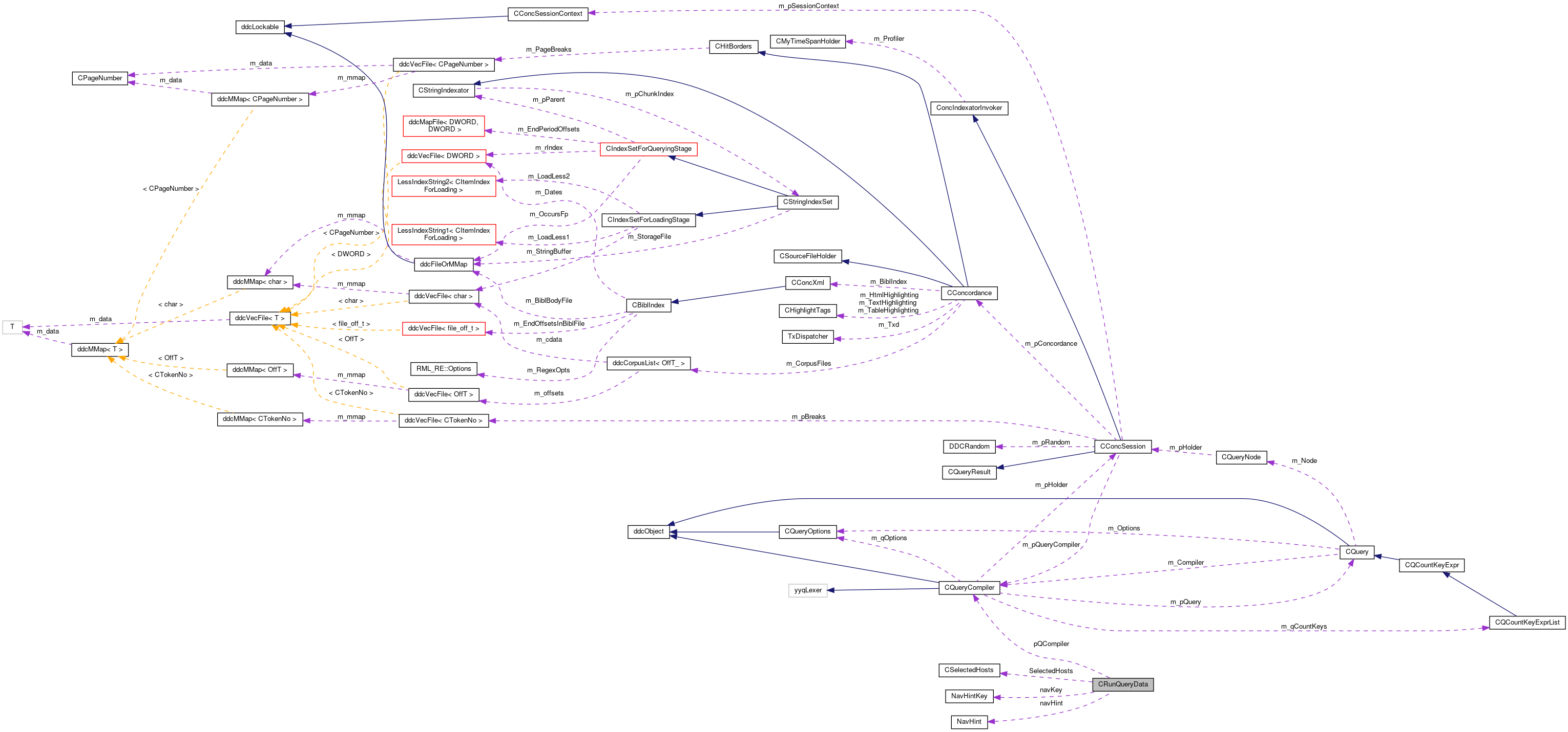 Collaboration graph