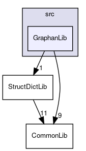 GraphanLib