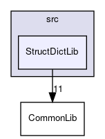 StructDictLib