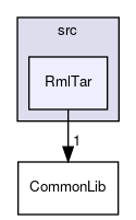 RmlTar