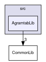 AgramtabLib