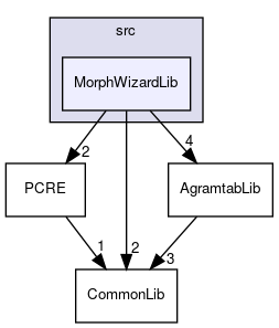 MorphWizardLib